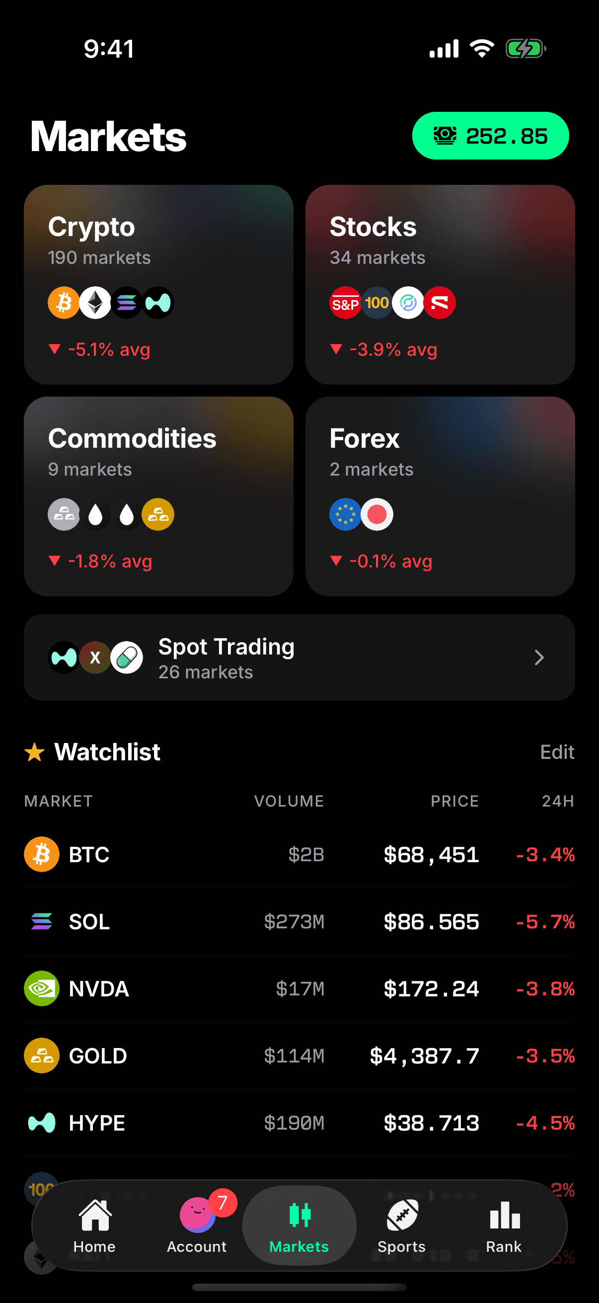 Markets at-a-glance